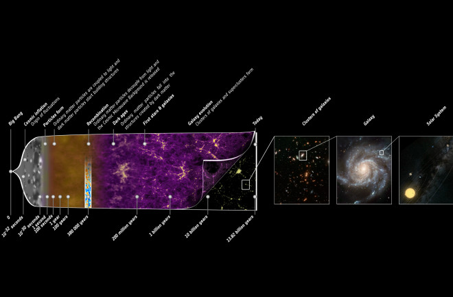 universe history timeline - NASA