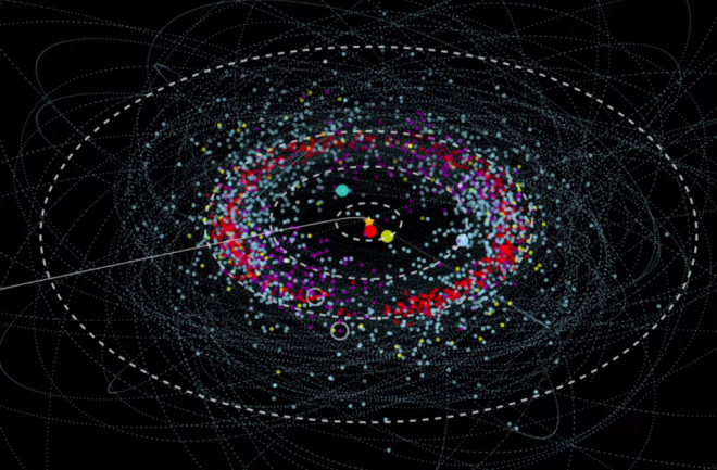 Snapshot of the solar system, highlighting the various populations in the Kuiper Belt (colors). That whole outer zone is unexplored...but not for long. (Credit: Wes Fraser, National Research Council of Canada)